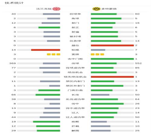 利物浦夺冠,之路受阻,天下足球,PP电子官网,PP电子模拟器,PP电子视讯平台,PP电子游戏,PP电子体育电竞,PP电子棋牌彩票