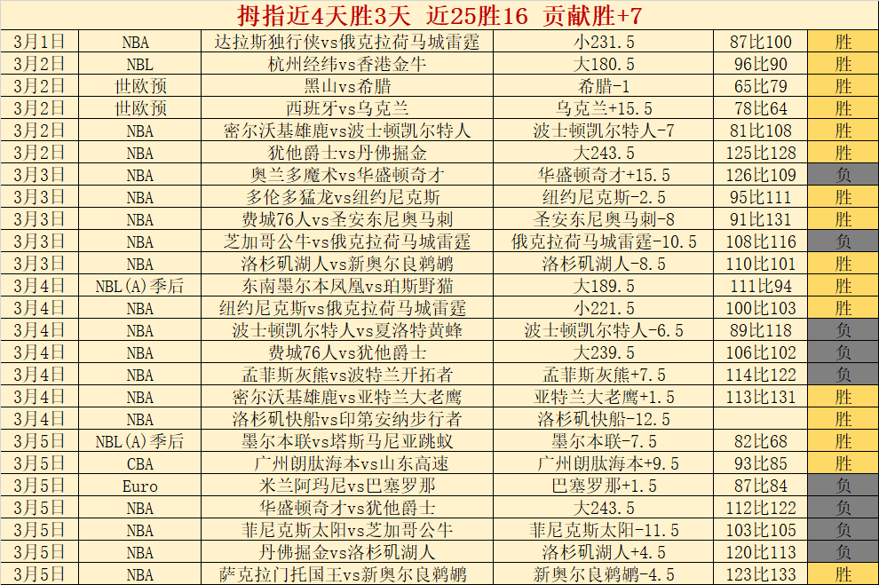 朱婷王者归,意甲半决赛,狂揽,PP电子官网,PP电子模拟器,PP电子视讯平台,PP电子游戏,PP电子体育电竞,PP电子棋牌彩票