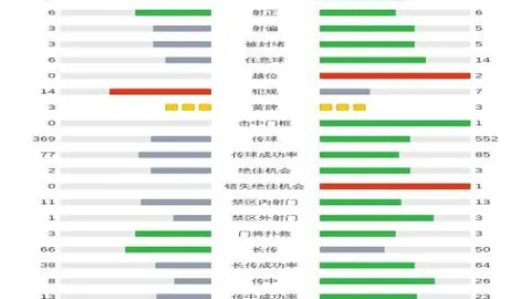 利物浦夺冠之路受阻！‘天下足球’报道遭遇新挑战